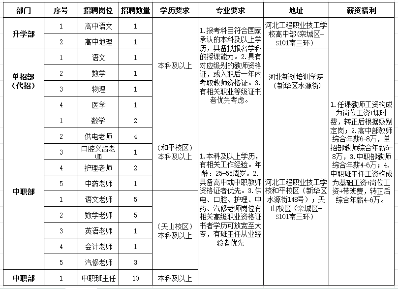 2024年河北工程职业技工学校公开招聘教师41人公告