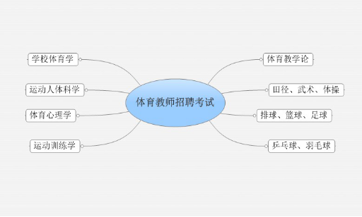 2016年江西省教师招聘考试体育专业大纲